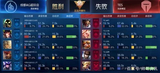X队成功提